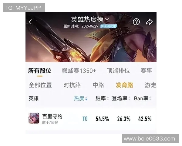 从零到英雄:全面解析王者荣耀比赛技巧与经验分享 从零到英雄:全面解析王者荣耀比赛技巧与经验分享