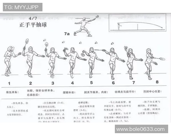 成都羽毛球队战术解析:掌握控制体系提升比赛优势与胜率 成都羽毛球队战术解析:掌握控制体系提升比赛优势与胜率