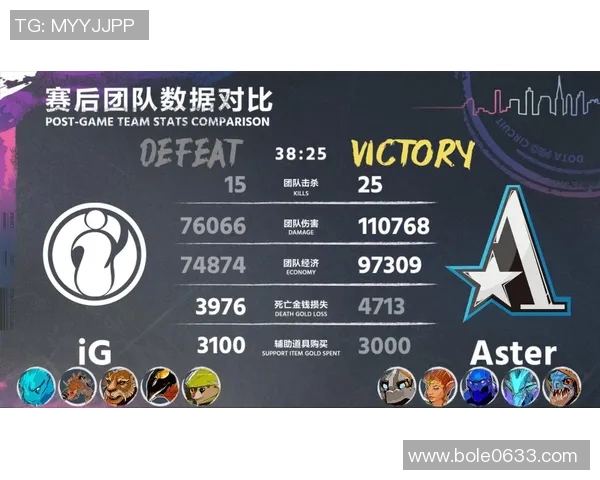 IG快攻策略解析：DOTA2比赛中的优势与不足之处探讨