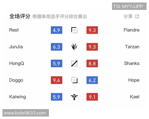 数据分析:TES战队在各赛季中的节奏表现与胜率关系探讨