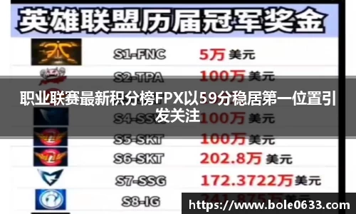 职业联赛最新积分榜FPX以59分稳居第一位置引发关注